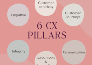 Quels sont les piliers de l'expérience client ?