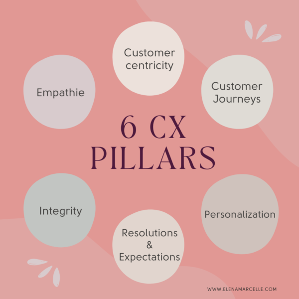 Quels sont les piliers de l'expérience client ?